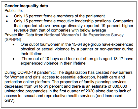 Gender inequality, Indonesia