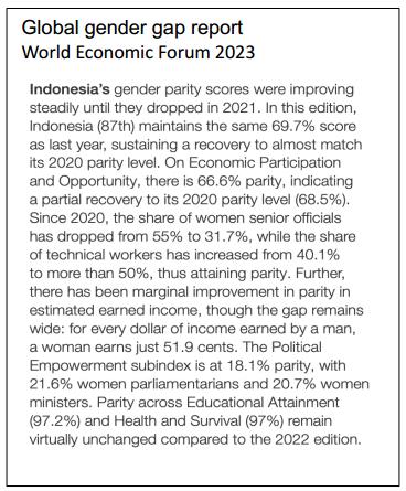 Gender inequality, Indonesia